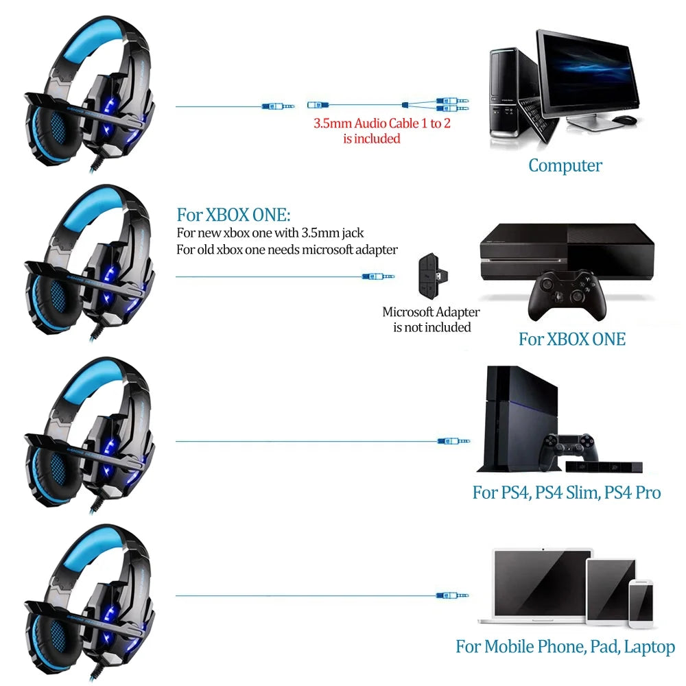 G9000 Over-Ear Gaming Headset with Noise Cancellation, Microphone, and LED Light Control for Laptop, Tablet, Mobile Phones, and Desktop PC